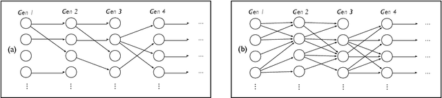 Figure 4 for Actuation without production bias