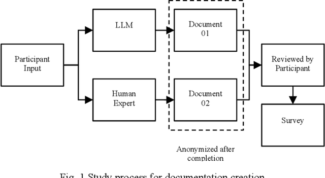 Figure 1 for Analysis of LLMs vs Human Experts in Requirements Engineering