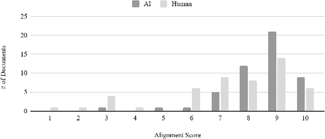 Figure 2 for Analysis of LLMs vs Human Experts in Requirements Engineering