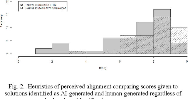 Figure 3 for Analysis of LLMs vs Human Experts in Requirements Engineering