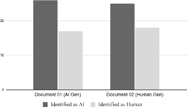 Figure 4 for Analysis of LLMs vs Human Experts in Requirements Engineering