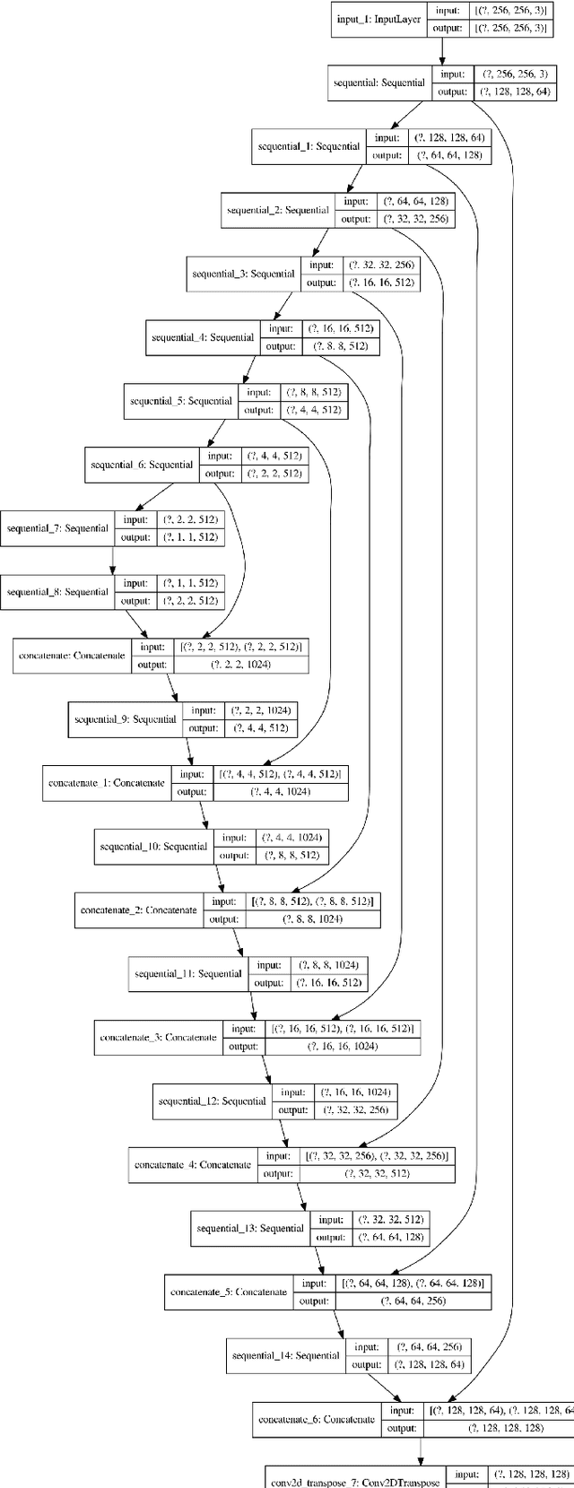 Figure 1 for Mapping New Realities: Ground Truth Image Creation with Pix2Pix Image-to-Image Translation