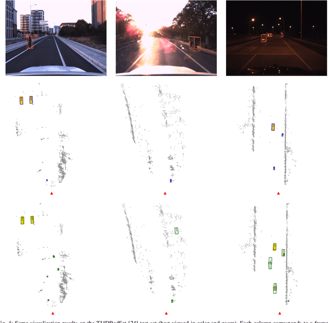 Figure 4 for LXL: LiDAR Excluded Lean 3D Object Detection with 4D Imaging Radar and Camera Fusion