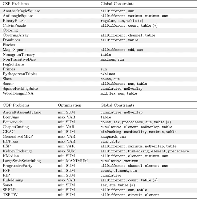 Figure 1 for Proceedings of the 2023 XCSP3 Competition