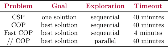 Figure 2 for Proceedings of the 2023 XCSP3 Competition