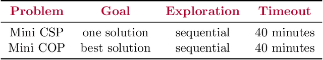 Figure 3 for Proceedings of the 2023 XCSP3 Competition