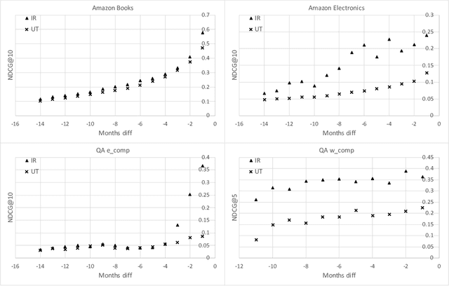 Figure 3 for UniMatch: A Unified User-Item Matching Framework for the Multi-purpose Merchant Marketing