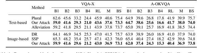 Figure 2 for Adversarial Attacks on VQA-NLE: Exposing and Alleviating Inconsistencies in Visual Question Answering Explanations