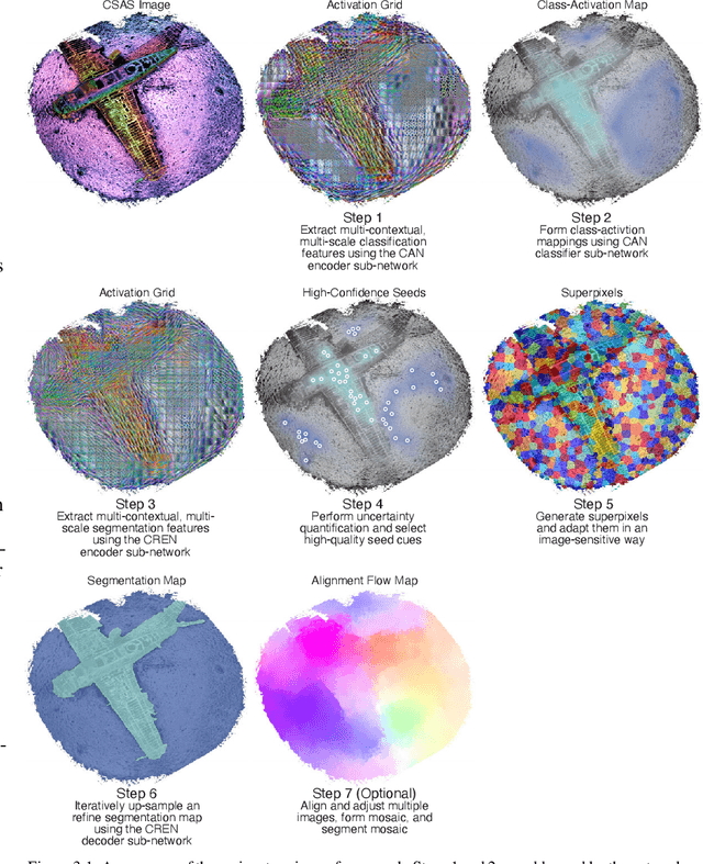 Figure 1 for Weakly-Supervised Semantic Segmentation of Circular-Scan, Synthetic-Aperture-Sonar Imagery