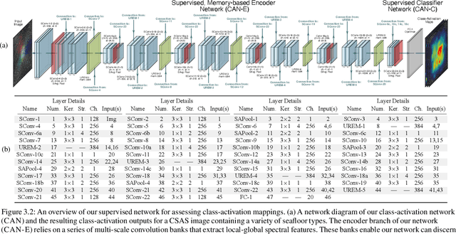 Figure 2 for Weakly-Supervised Semantic Segmentation of Circular-Scan, Synthetic-Aperture-Sonar Imagery