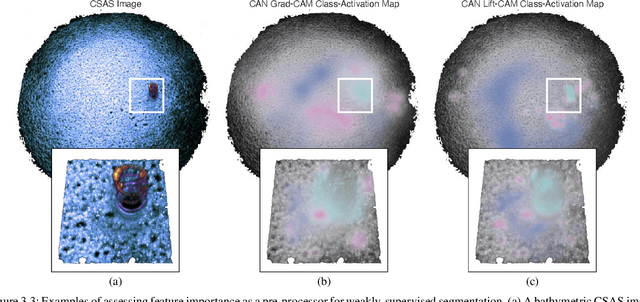 Figure 3 for Weakly-Supervised Semantic Segmentation of Circular-Scan, Synthetic-Aperture-Sonar Imagery