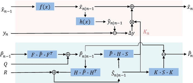 Figure 2 for 3D Multi-Object Tracking with Semi-Supervised GRU-Kalman Filter