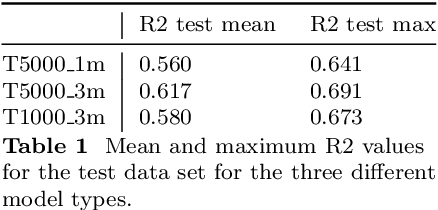 Figure 2 for Direct mineral content prediction from drill core images via transfer learning