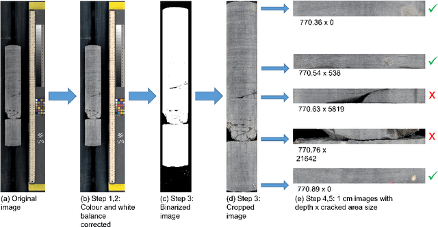 Figure 3 for Direct mineral content prediction from drill core images via transfer learning