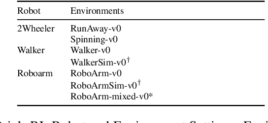 Figure 2 for BricksRL: A Platform for Democratizing Robotics and Reinforcement Learning Research and Education with LEGO