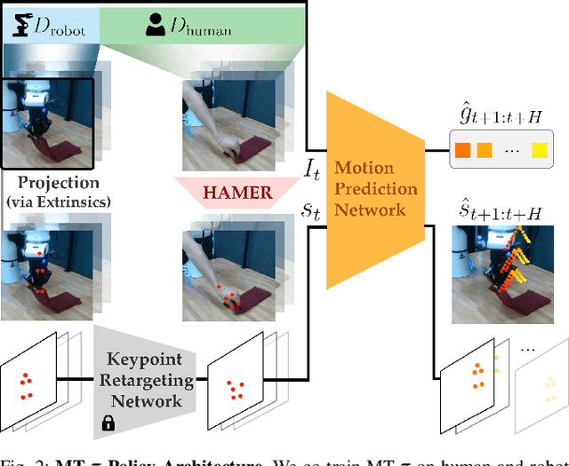 Figure 1 for Motion Tracks: A Unified Representation for Human-Robot Transfer in Few-Shot Imitation Learning