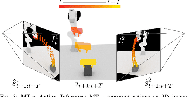 Figure 2 for Motion Tracks: A Unified Representation for Human-Robot Transfer in Few-Shot Imitation Learning