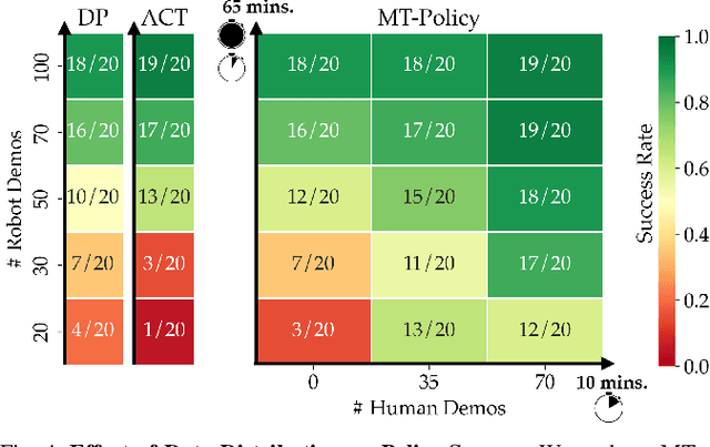 Figure 3 for Motion Tracks: A Unified Representation for Human-Robot Transfer in Few-Shot Imitation Learning