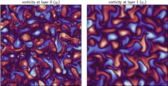 Figure 1 for State-observation augmented diffusion model for nonlinear assimilation