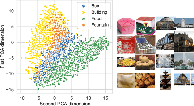 Figure 1 for Locally-Adaptive Quantization for Streaming Vector Search