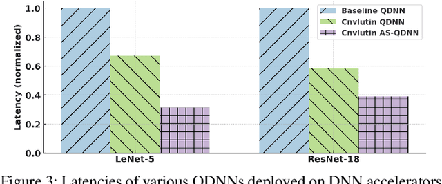 Figure 3 for Memory Faults in Activation-sparse Quantized Deep Neural Networks: Analysis and Mitigation using Sharpness-aware Training