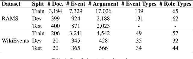 Figure 2 for Enhancing Document-level Event Argument Extraction with Contextual Clues and Role Relevance