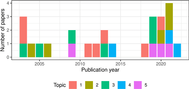 Figure 3 for Meta-survey on outlier and anomaly detection