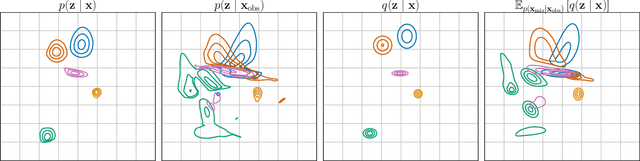 Figure 1 for Improving Variational Autoencoder Estimation from Incomplete Data with Mixture Variational Families