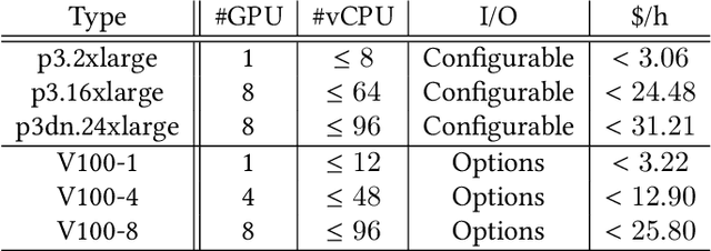 Figure 2 for Understand Data Preprocessing for Effective End-to-End Training of Deep Neural Networks