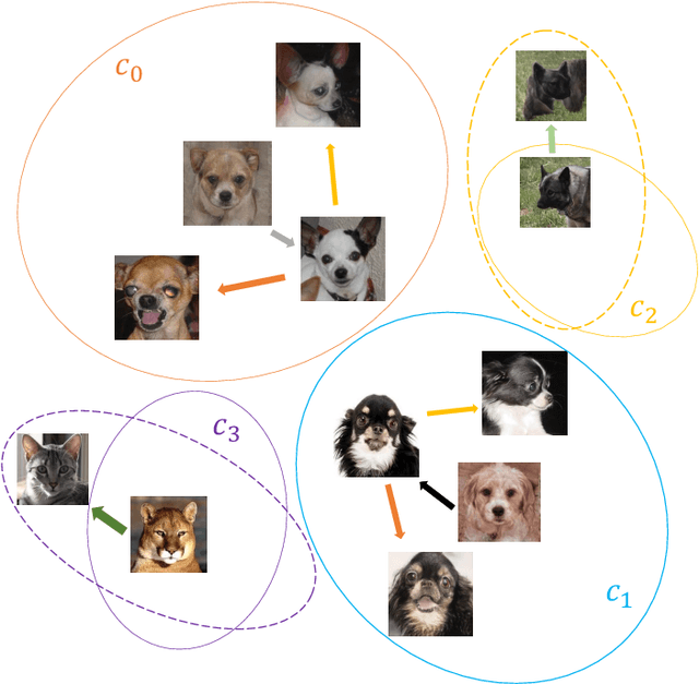 Figure 1 for Stable Attribute Group Editing for Reliable Few-shot Image Generation