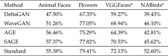 Figure 4 for Stable Attribute Group Editing for Reliable Few-shot Image Generation