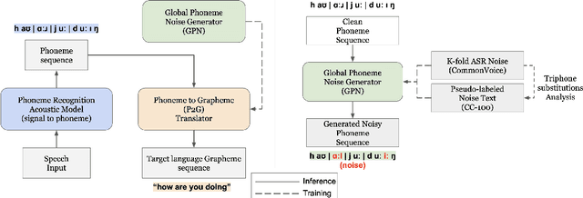 Figure 1 for Optimizing Two-Pass Cross-Lingual Transfer Learning: Phoneme Recognition and Phoneme to Grapheme Translation