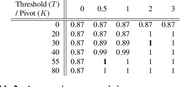 Figure 3 for Optimizing Two-Pass Cross-Lingual Transfer Learning: Phoneme Recognition and Phoneme to Grapheme Translation