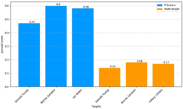 Figure 4 for SocialPET: Socially Informed Pattern Exploiting Training for Few-Shot Stance Detection in Social Media