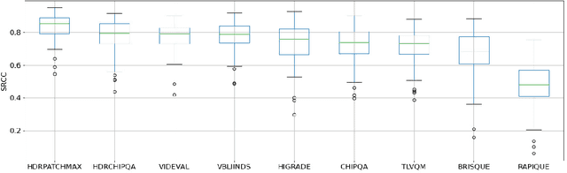 Figure 3 for HDR or SDR? A Subjective and Objective Study of Scaled and Compressed Videos