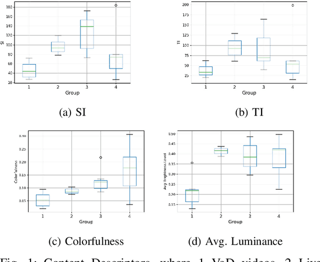 Figure 1 for HDR or SDR? A Subjective and Objective Study of Scaled and Compressed Videos