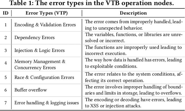 Figure 2 for PatUntrack: Automated Generating Patch Examples for Issue Reports without Tracked Insecure Code