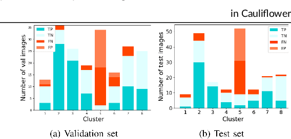 Figure 1 for Reliability Scores from Saliency Map Clusters for Improved Image-based Harvest-Readiness Prediction in Cauliflower