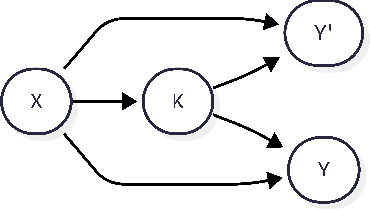 Figure 3 for Limitations of refinement methods for weak to strong generalization