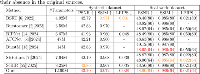 Figure 2 for Burst Image Super-Resolution via Multi-Cross Attention Encoding and Multi-Scan State-Space Decoding
