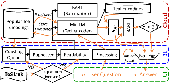 Figure 1 for Demo: TOSense -- What Did You Just Agree to?