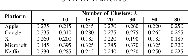 Figure 4 for Demo: TOSense -- What Did You Just Agree to?