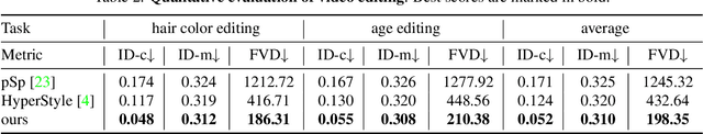 Figure 2 for StyleGANEX: StyleGAN-Based Manipulation Beyond Cropped Aligned Faces