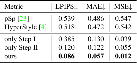 Figure 4 for StyleGANEX: StyleGAN-Based Manipulation Beyond Cropped Aligned Faces