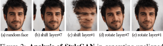 Figure 1 for StyleGANEX: StyleGAN-Based Manipulation Beyond Cropped Aligned Faces