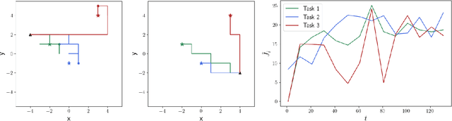 Figure 1 for On First-Order Meta-Reinforcement Learning with Moreau Envelopes