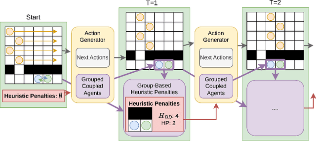 Figure 2 for Windowed MAPF with Completeness Guarantees