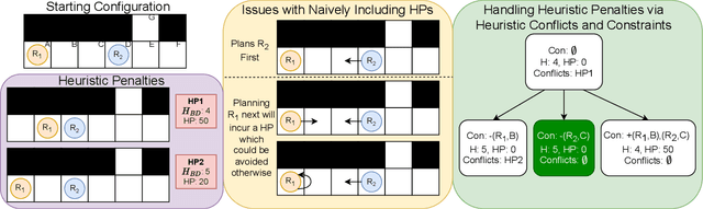 Figure 3 for Windowed MAPF with Completeness Guarantees