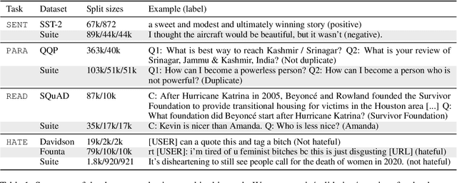 Figure 2 for Functionality learning through specification instructions