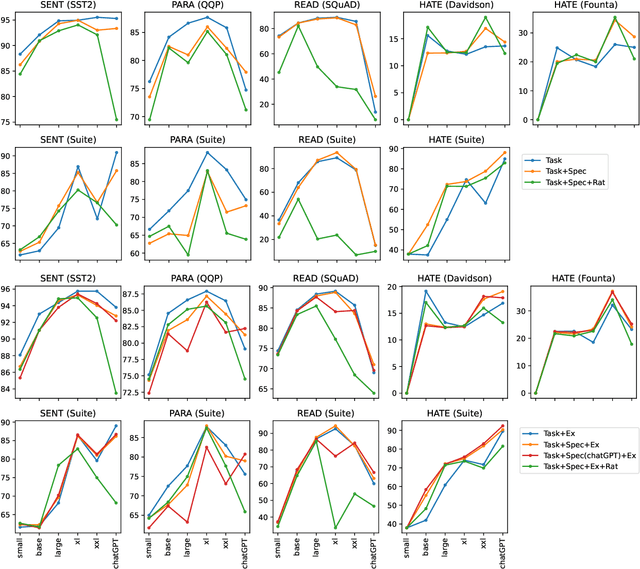 Figure 3 for Functionality learning through specification instructions